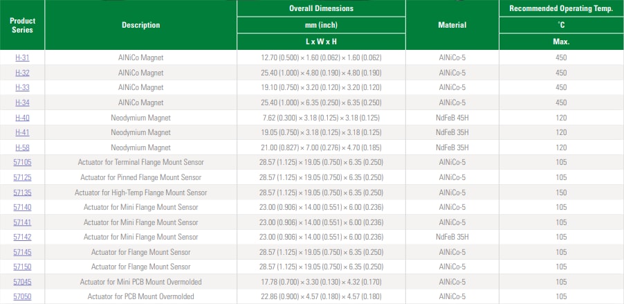 Littelfuse Attuatori magnetici